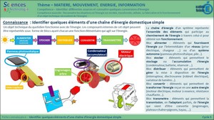 StructurationCycle3.jpg