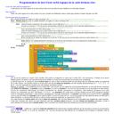 Programmation du test d'une sortie logique