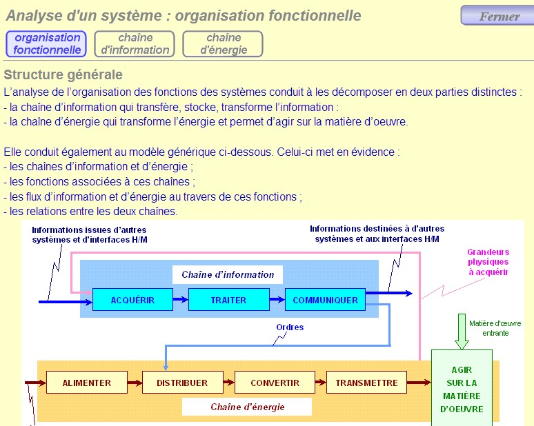 analysedunsysteme.jpg