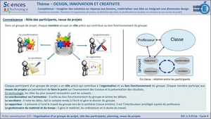 DIC-1-3-FE1b-Organisation-dun-groupe-de-projet-Roles300.jpg