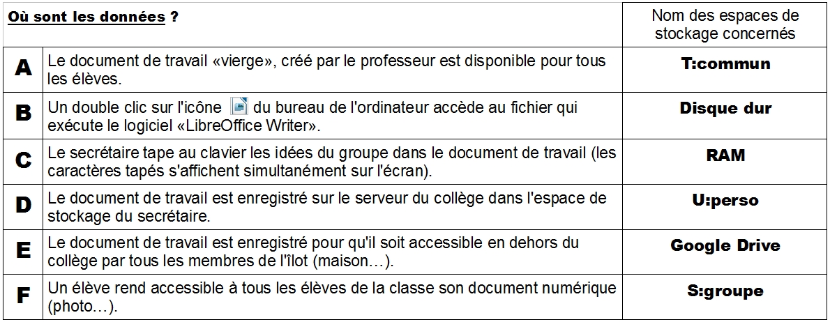 tableauousontlesdonnees.jpg