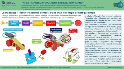 C3-MMEI-3-3c-ChaineEnergie400.jpg