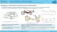 C3-MOT-2c-RepresentationFonctionnementObjet200.jpg