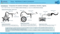 C3-MOT-2d-ComparaisonSolutionsTechniques200.jpg