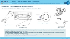 C3-MOT-4b-RechercheIdees300.jpg