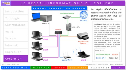 reseauanim.jpg