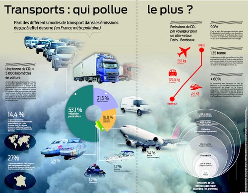 transportquipollueleplus.jpg