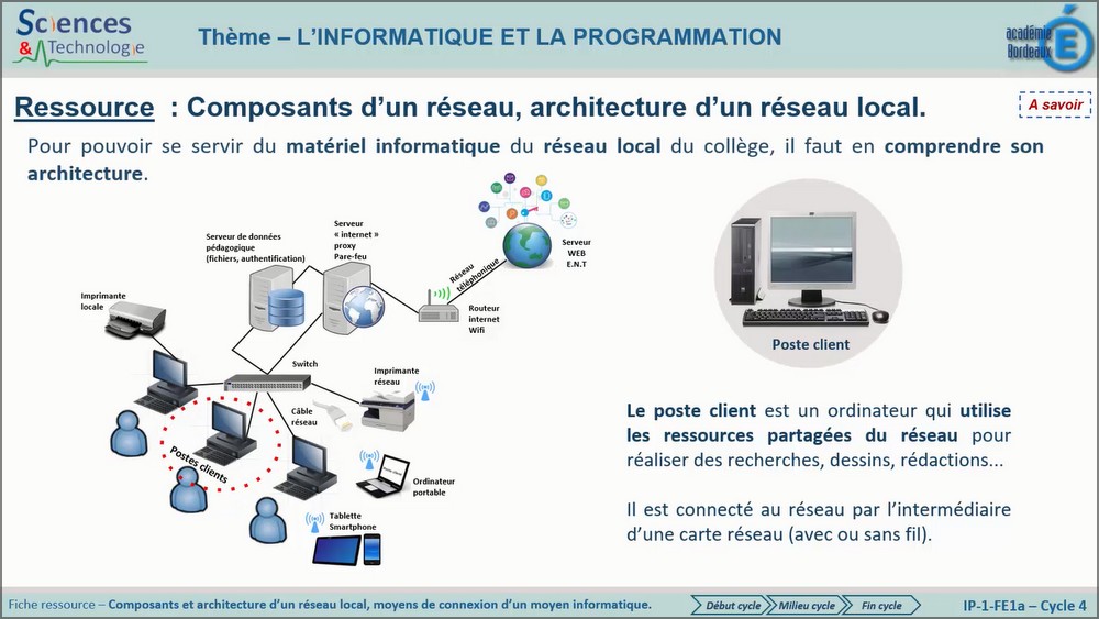 RessourceVideo-Composants_reseau_Architecture_reseau.jpg