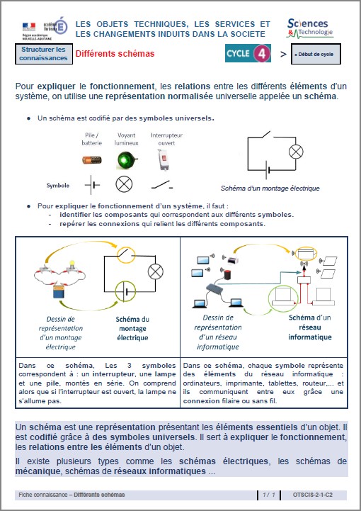 OTSCIS-2-1-C2-D-Diffeerents-scheemas.jpg