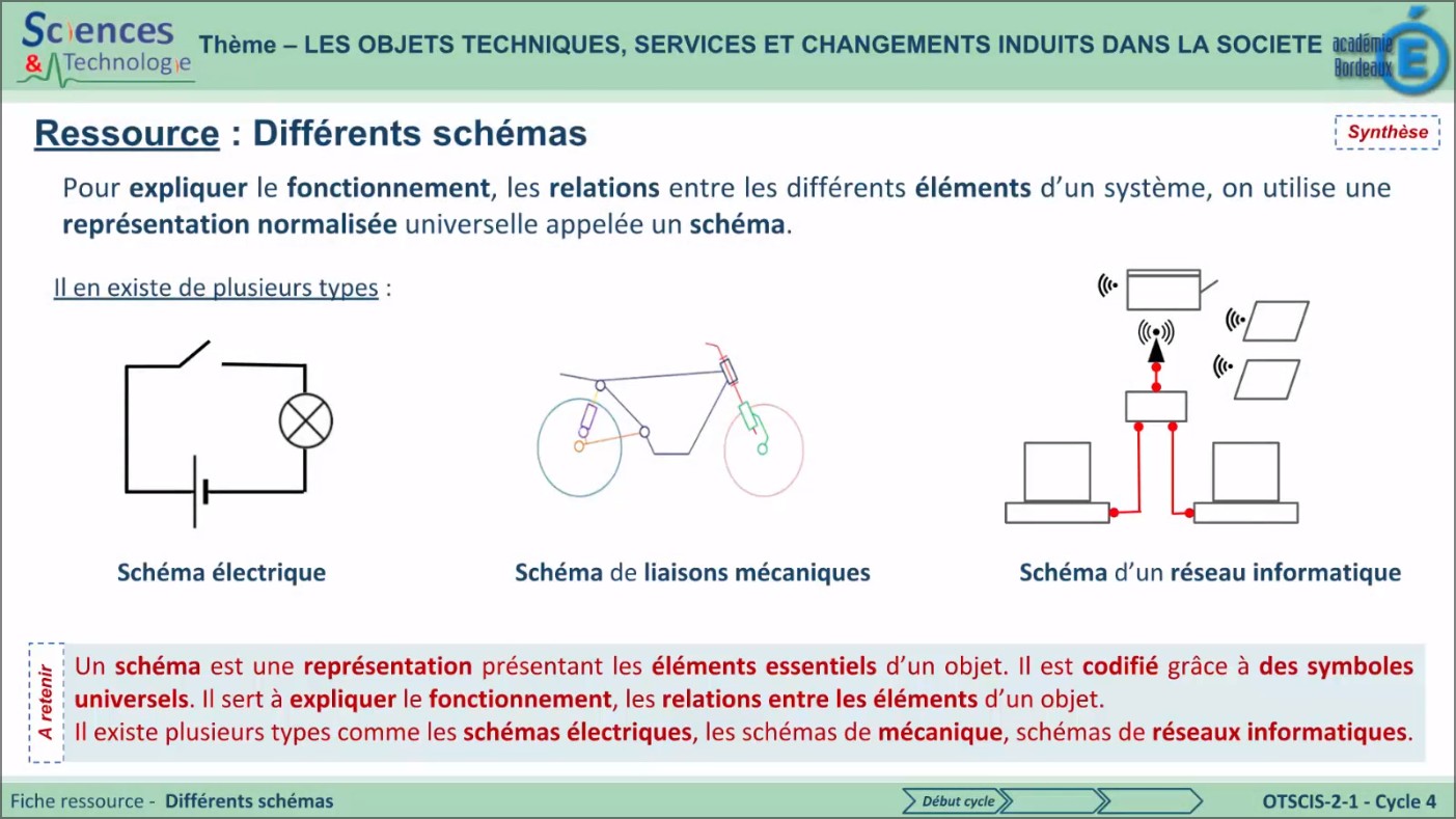 Otscis-2-1-Le-schema1.jpg