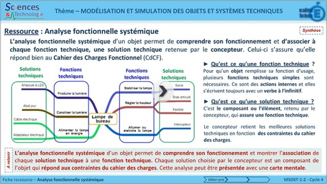 Ressource-Analyse-Fonctionnelle-Systemique.jpg
