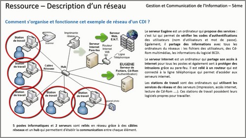 RessourceReseau5eme.jpg