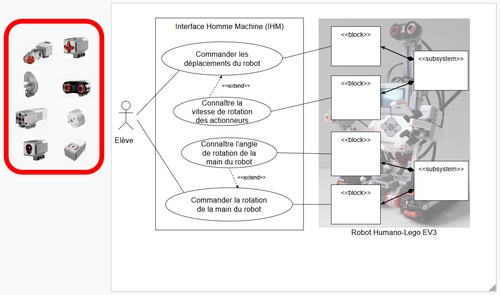 Etape 4 - Création du design de l'application Android pour tester le