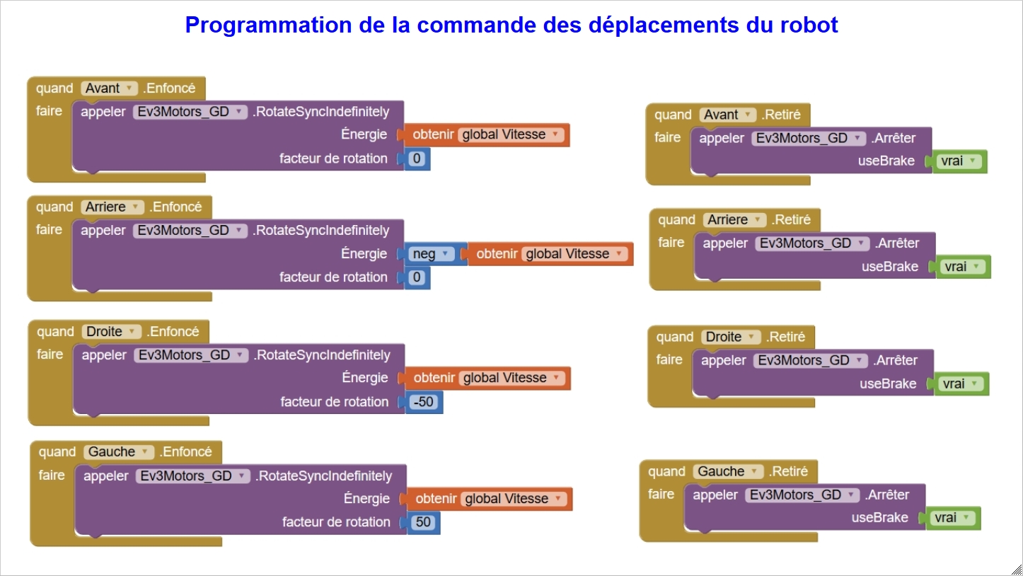 Quel Est Le Langage De Programmation Android