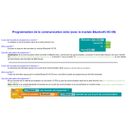 Programmation de la communication série avec le module Bluetooth HC-05