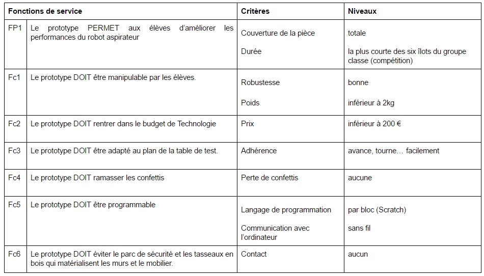 Cahier Des Charges Du Prototype