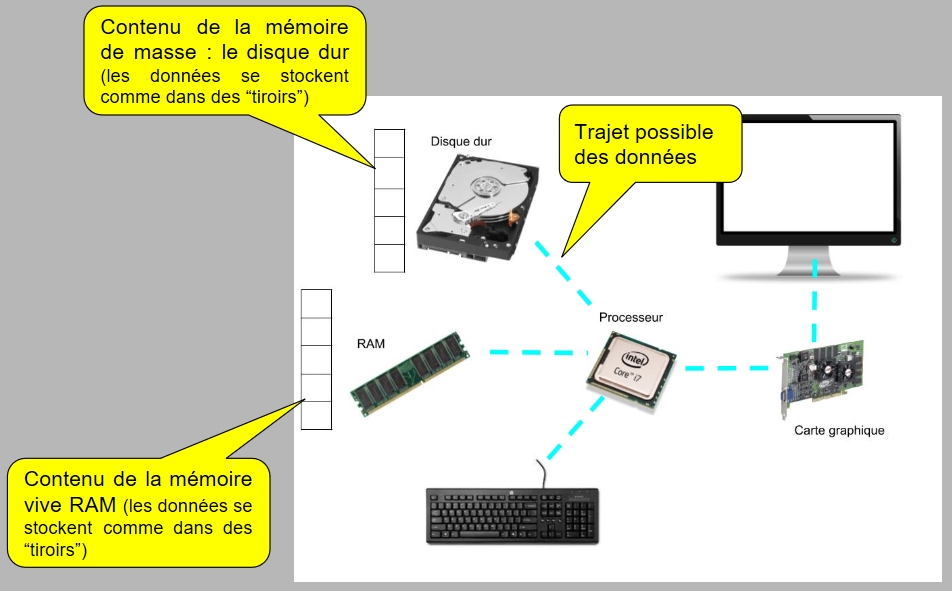 Unité centrale - Informatique 