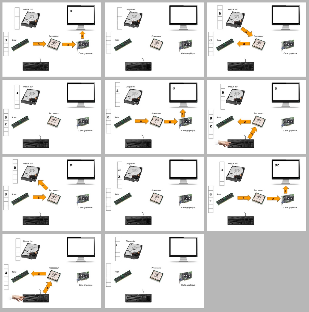 L'intérieur d'une unité centrale  Carte graphique, Informatique, Unité  centrale