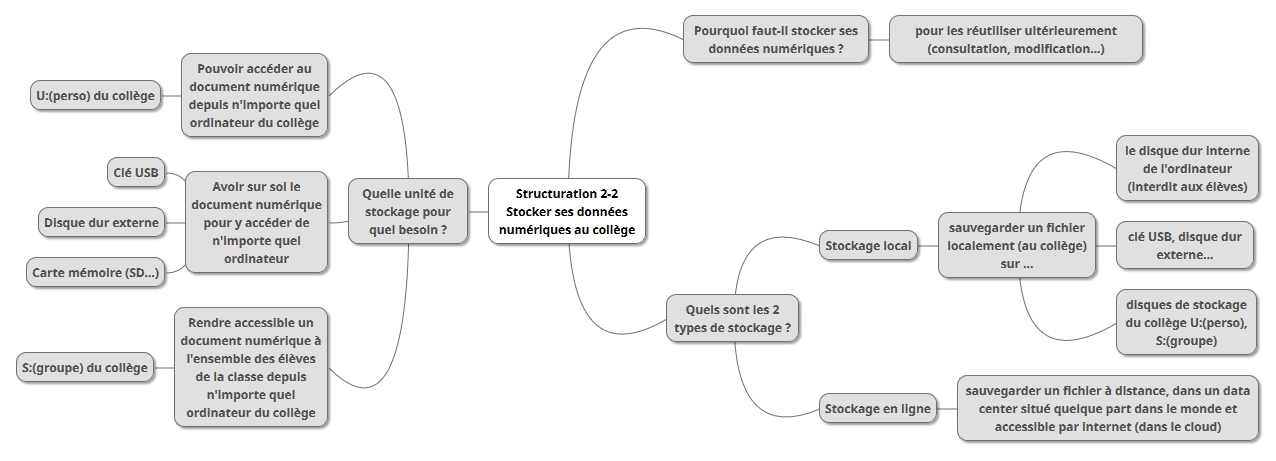 structuration22segpa.jpg