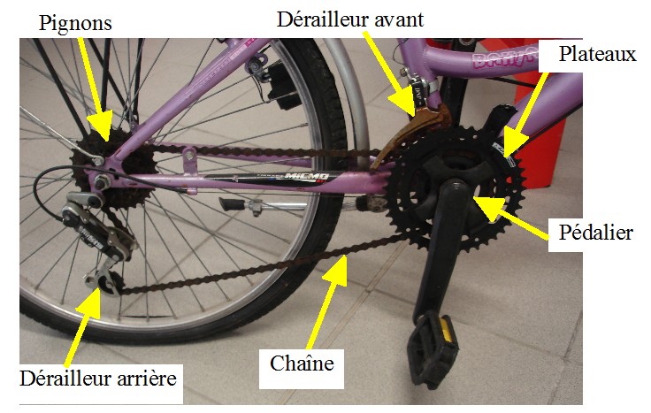 Quelles Sont Les 3 Qualités D Une Chaine De Vélo