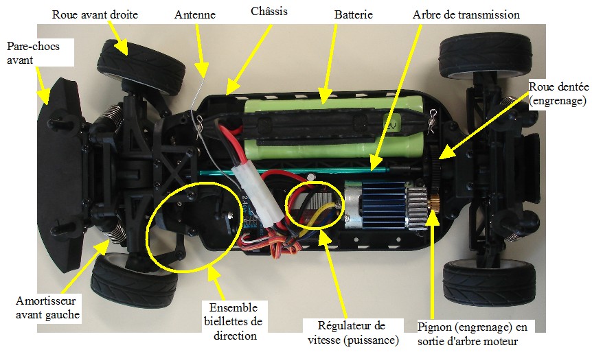 "Expérimenter" : fonctions techniques et solutions techniques d'une