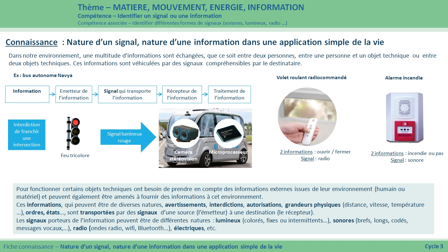 Signal Et Information : 6ème -- Exercices