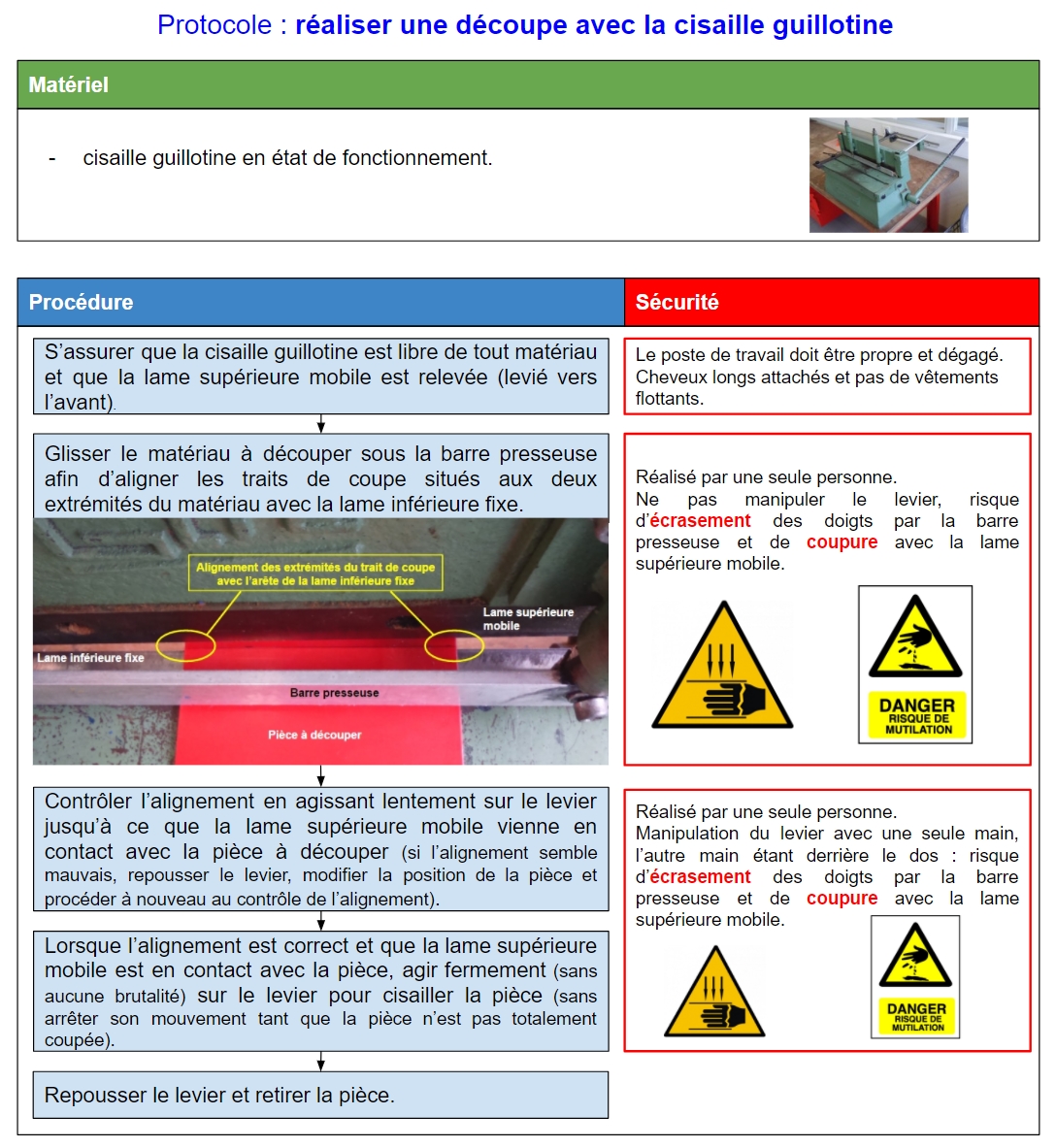 Règles de sécurité cisaille guillotine – affichette