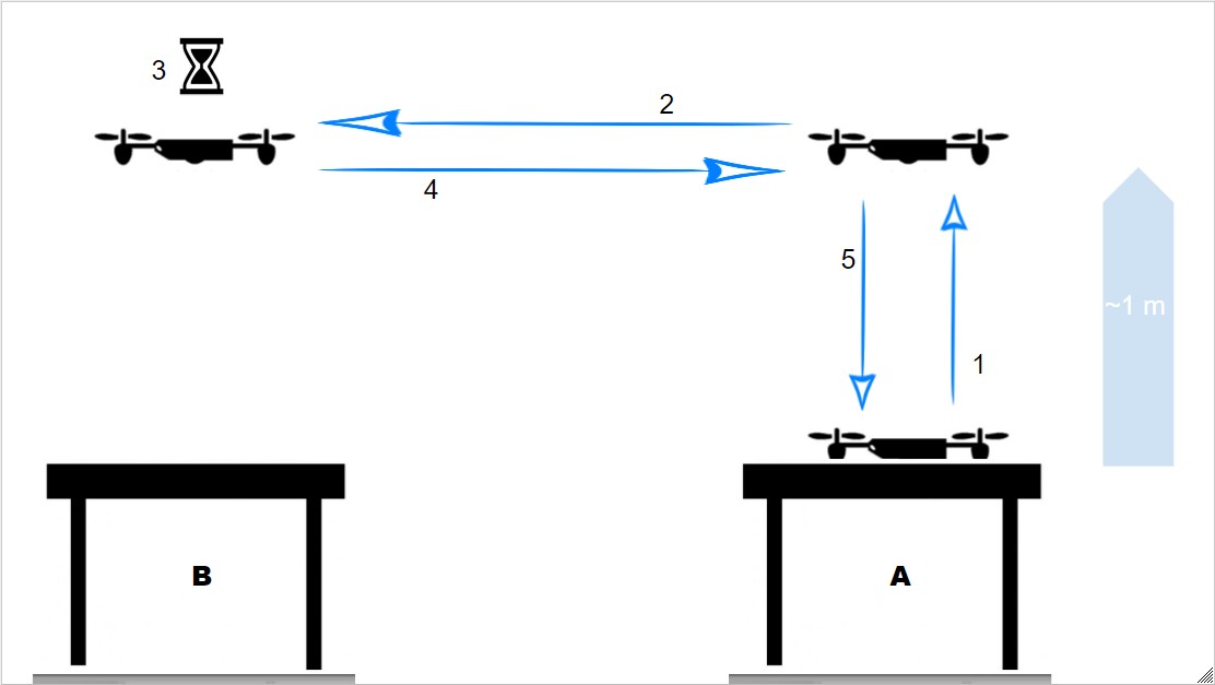 Parcours D'obstacles De Course De Drones, Équipement D'entraînement Modèle  D'avion Drone, Ligue Course Drones, Facile À Construire Et À Transporter,  Adapté Une Utilisation Compétitive Par Les Amateurs : : Jeux et  Jouets